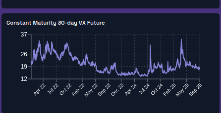 Constant Maturity VIX
