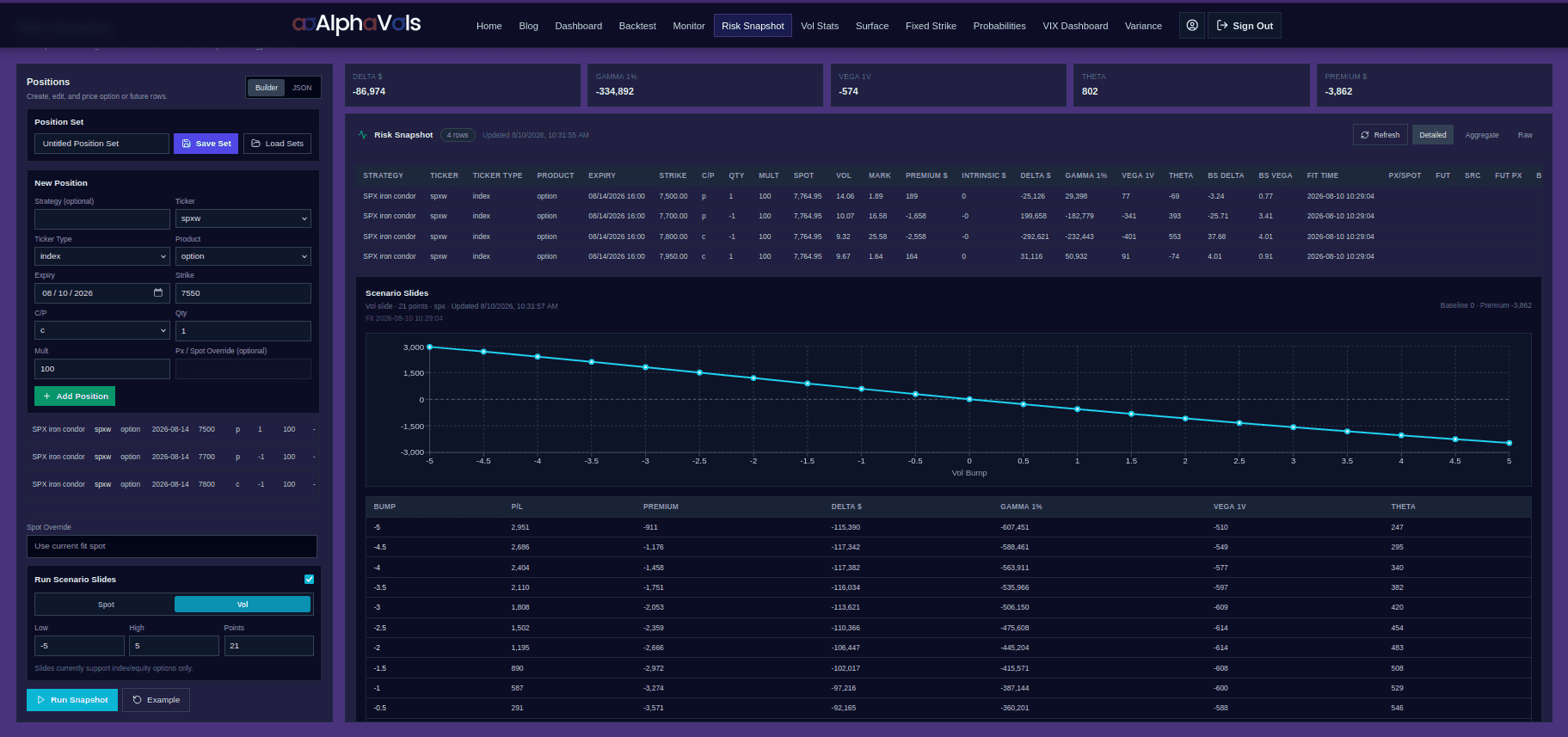 Risk Snapshot screen preview