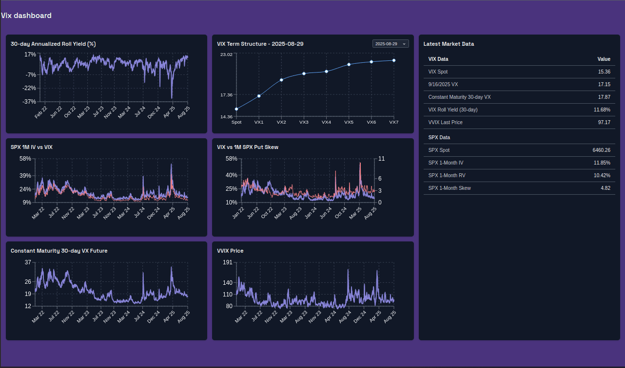 VIX Dashboard screen preview